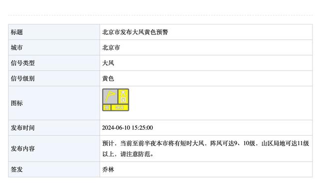 里弗斯：我们拥有不错的化学反应 很多人通过防守获得了信心